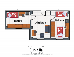 Burke 3 person suite. Complete a work order to have beds bunked. Bedroom details in specifications section on Burke page.