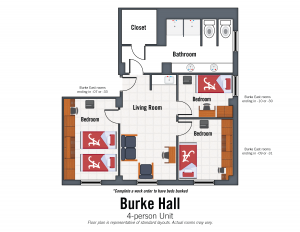 Burke 4 person suite. Complete a work order to have beds bunked. Bedroom details in specifications section on Burke page.