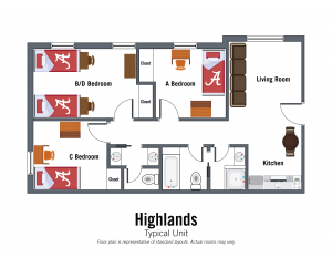 Highlands typical unit. Bedroom details in specifications section on Highlands page.
